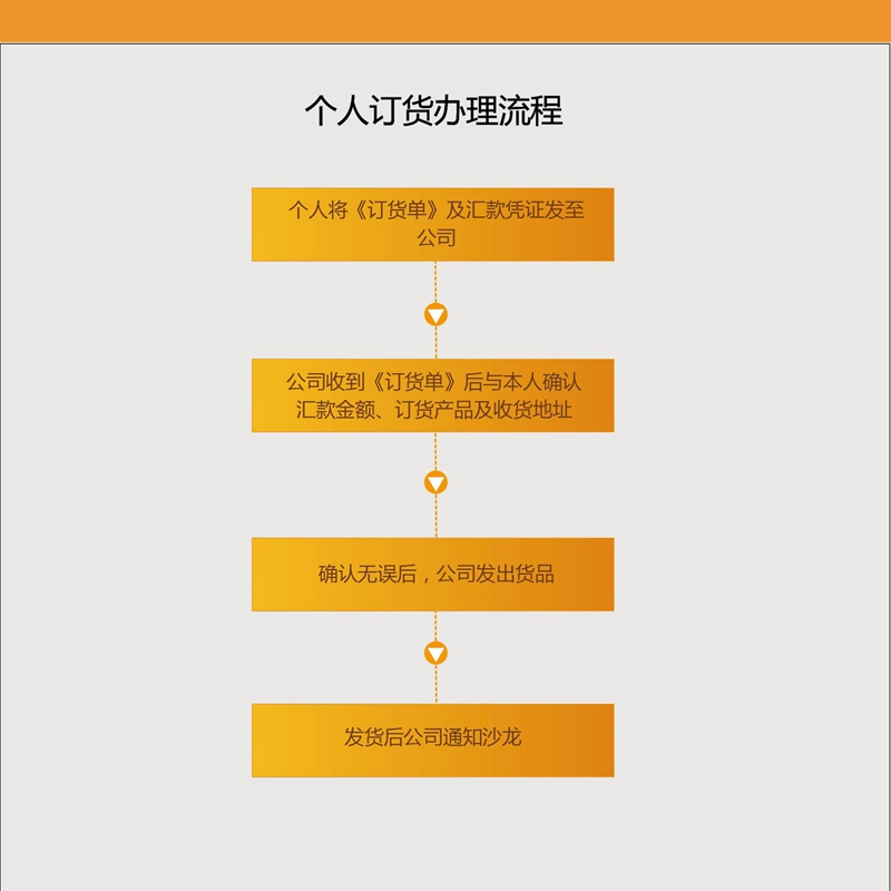 qy球友会个人订货办理流程