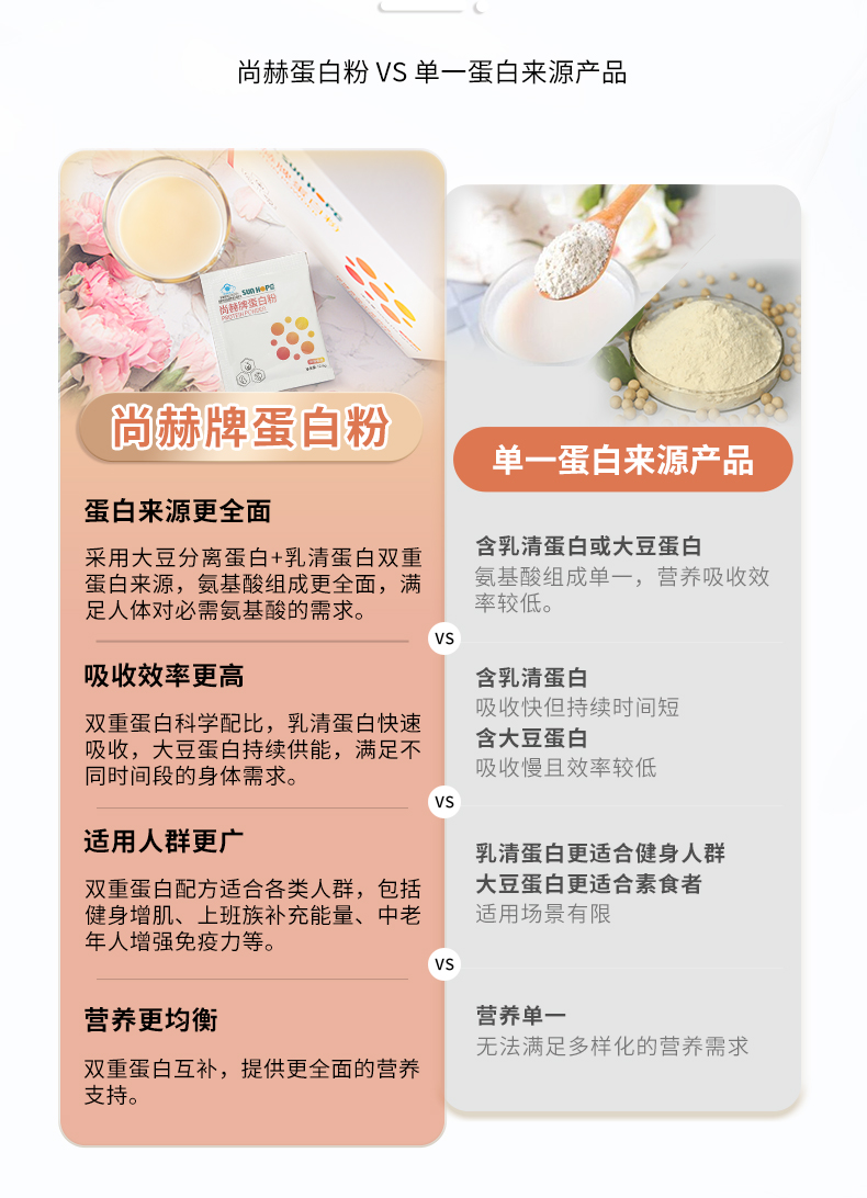 qy球友会牌蛋白粉