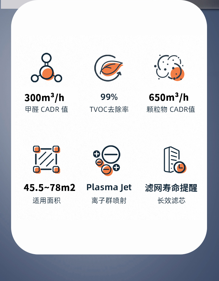 qy球友会空气净化器KJ650F-S01